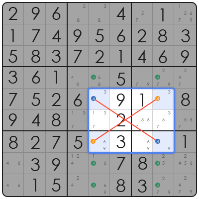 what to do in sudoku when stuck